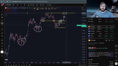 The Bitcoin Pullback