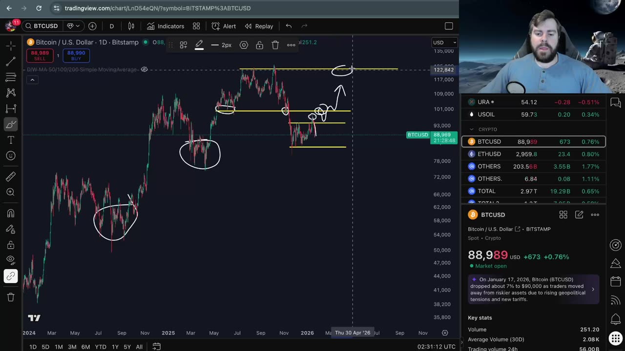 The Bitcoin Pullback