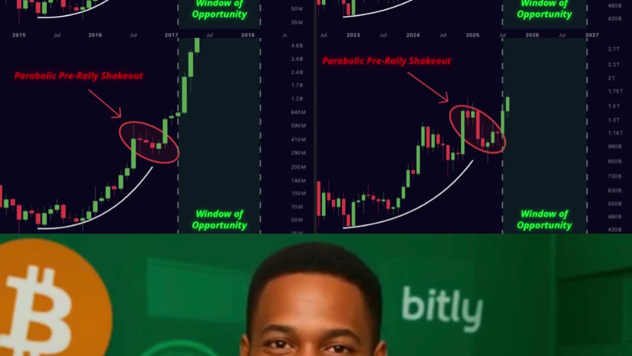 Altcoins Are Repeating 2017 – Last Chance Before the Parabolic Rally 🚀🔥