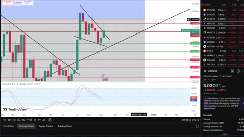 XRP Bullish Breakout, Rate Cuts This Week, $26 XRP?! Looking Very Good For Altseason 