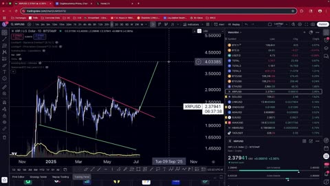 Ethereum Short-Squeeze?🚀Technical Analysis w/ ‪@investingbroz‬
