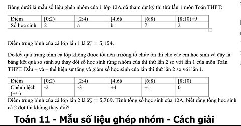 Toán 11: Mẫu số liệu ghép nhóm: Bảng dưới là mẫu số liệu ghép nhóm của 1 lớp 12A đã tham dự kỳ thi