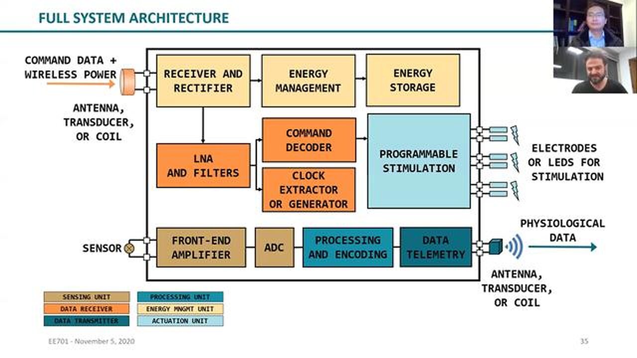IoT Course - Invited Seminar - Intra-body Communications Northeastern University UBwinslab