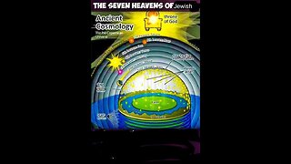 THE THRONE AT THE HEART OF CREATION