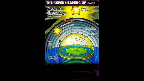 THE THRONE AT THE HEART OF CREATION