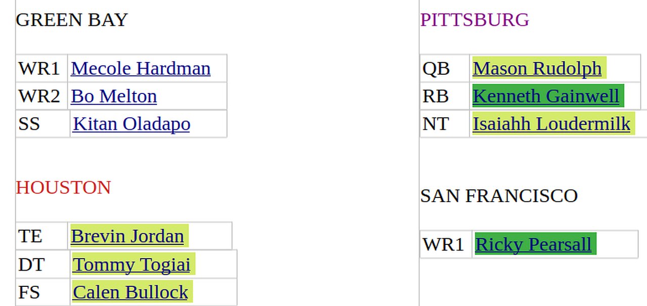 A Play-off Team?