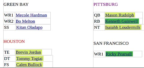 A Play-off Team?