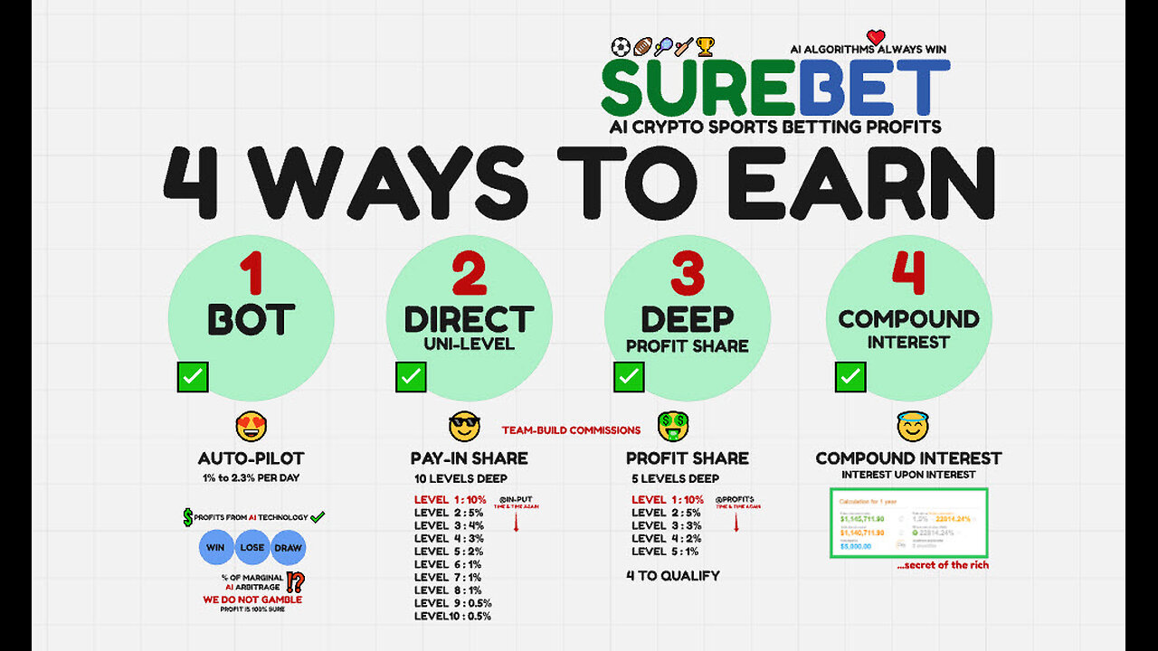 SUREBET AI CRYPTO ARBITRAGE SPORTS BETTING TECH ALWAYS WINS (teaser 010) TOP TEAM ROB BUSER