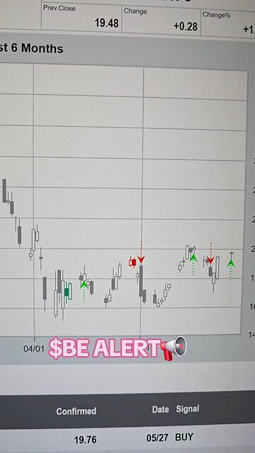 $BE ALERT 📢