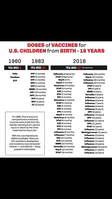 The Dangers of Childhood Vaccines: The mRNA Push