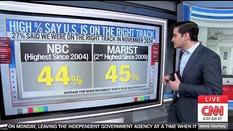 CNN Forced to Admit "The bottom line is, the percentage of Americans who say we're on the right track is through the roof."