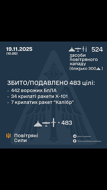 Approximate route of Russian UAVs and missiles during massive attack on Ukraine!