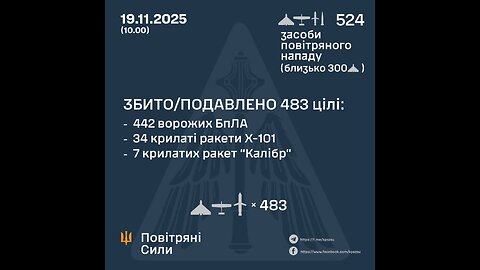 Approximate route of Russian UAVs and missiles during massive attack on Ukraine!