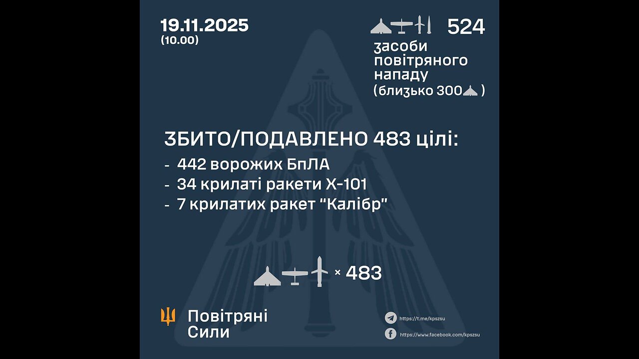 Approximate route of Russian UAVs and missiles during massive attack on Ukraine!