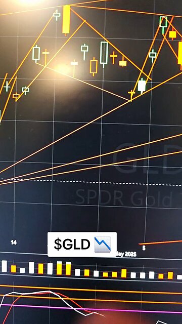 $GLD 📉