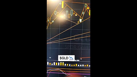 $GLD 📉