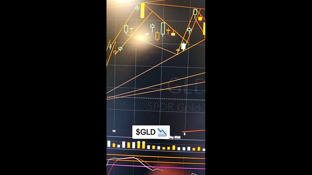 $GLD 📉