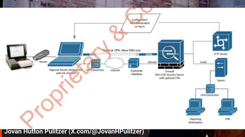 Are Voting Machines Connected To The Internet? See The Truth and IT MAY BE NOT WHAT YOU THINK!