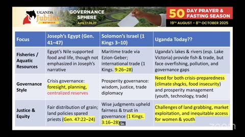 Day 18 – Agriculture, Livestock & Fisheries | 50-Day Prayer & Fasting Season 2025 (MISHKAN)