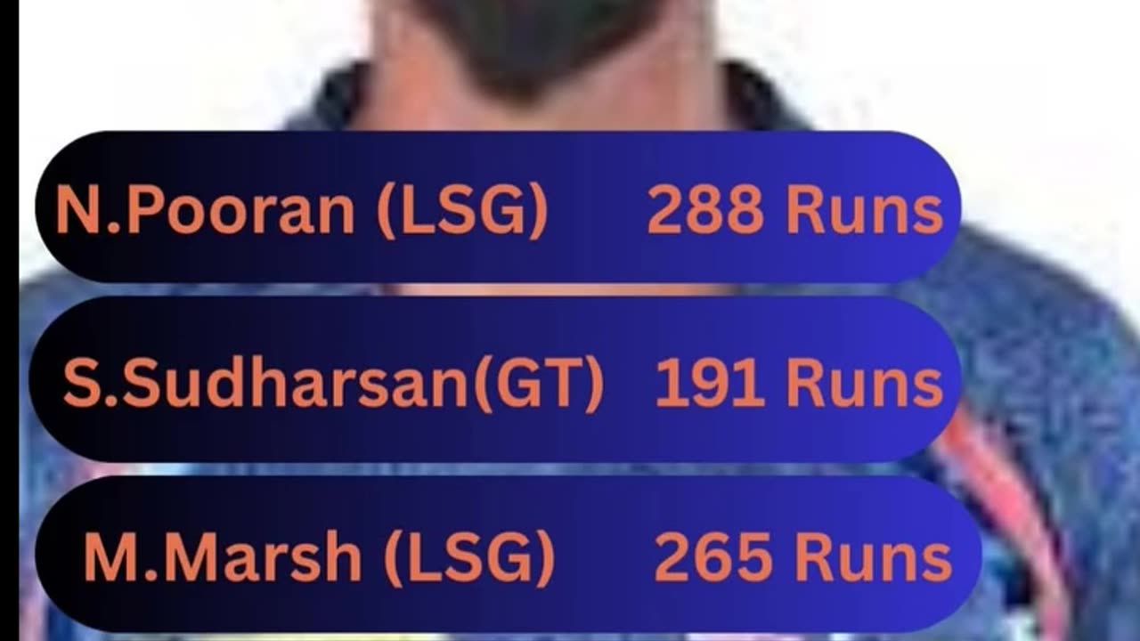 Nicholas Pooran leads the list of Orange Cap Holders in IPL-25 as on 9th April, 2025