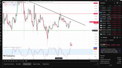 XRP About To Explode!! Wave 5 To $12 Incoming!!!