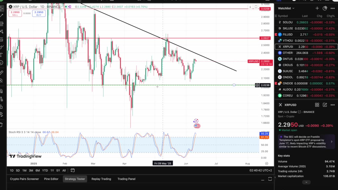 XRP About To Explode!! Wave 5 To $12 Incoming!!!