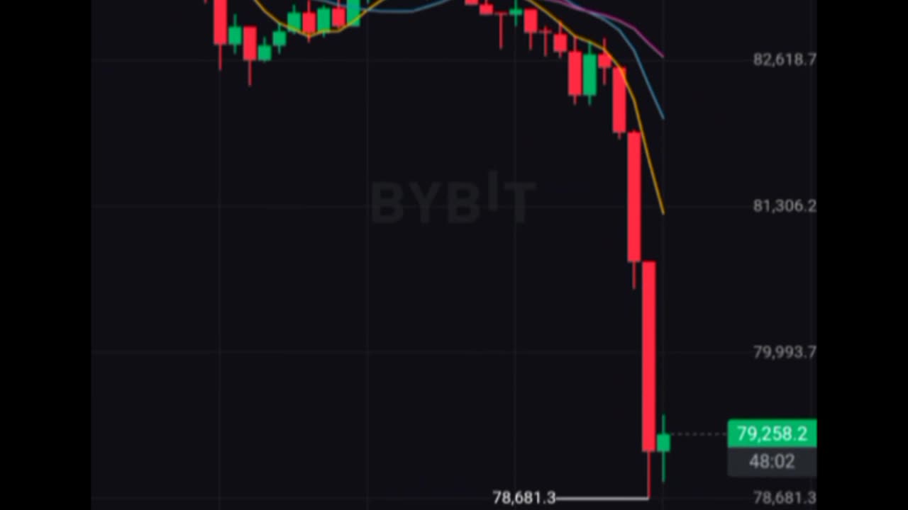 BTC