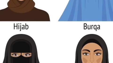 All types of veils for Muslim women