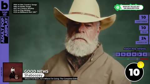 Billboard Pop Songs | Recurrents | Adult Pop | Adul Contemporary Airplay (July 26th, 2025)