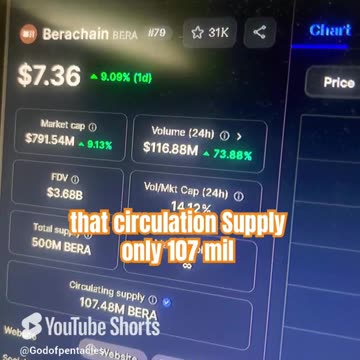 berachain bera price prediction crypto market news trending #fyp