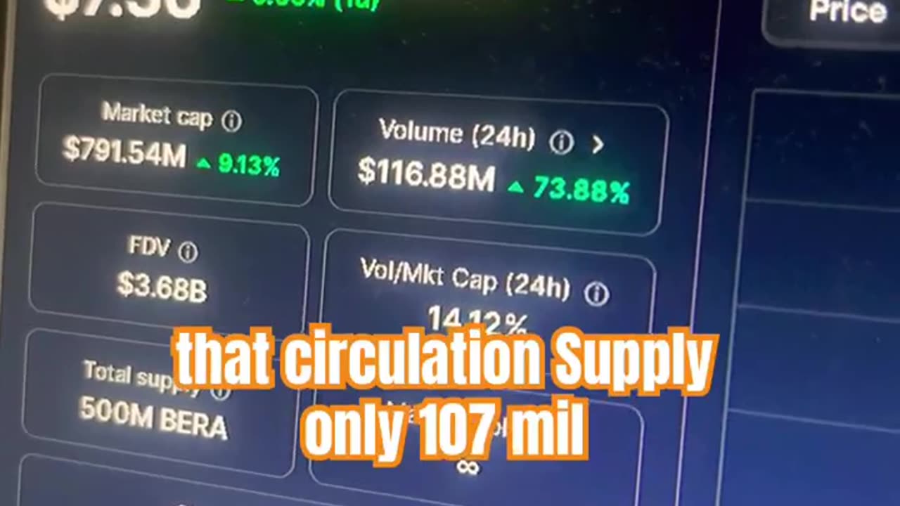 berachain bera price prediction crypto market news trending #fyp