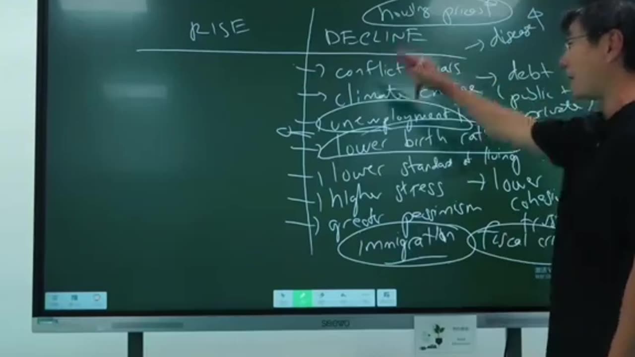 Professor Jiang : Civilization Life Cycle