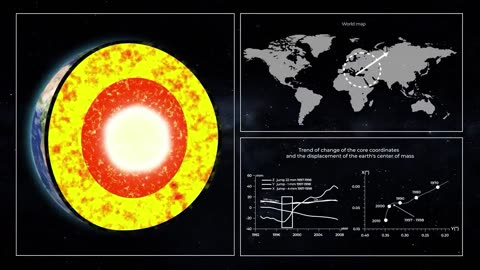 Why Did The Siberian Plume "Wake Up" Right Now?