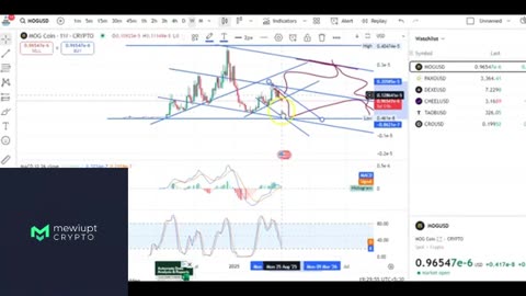 DEXE & CHEEL Coin Long Chart Analysis | Next Big Moves