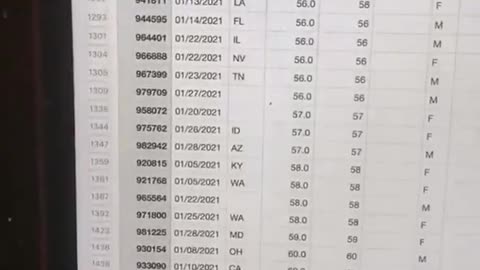 How many people died after 7 days of being vaccinated