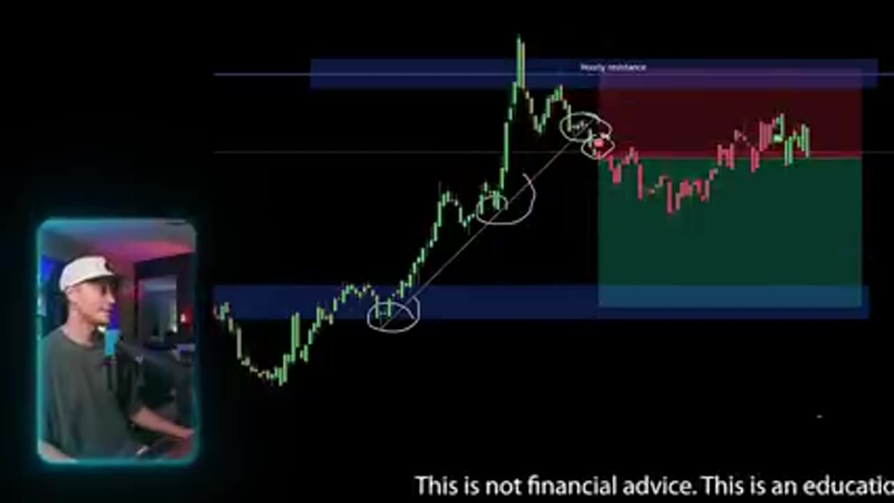 J'ai testé l'indicateur de signal TradingView numéro 1 pour vérifier s'il est FAUX.
