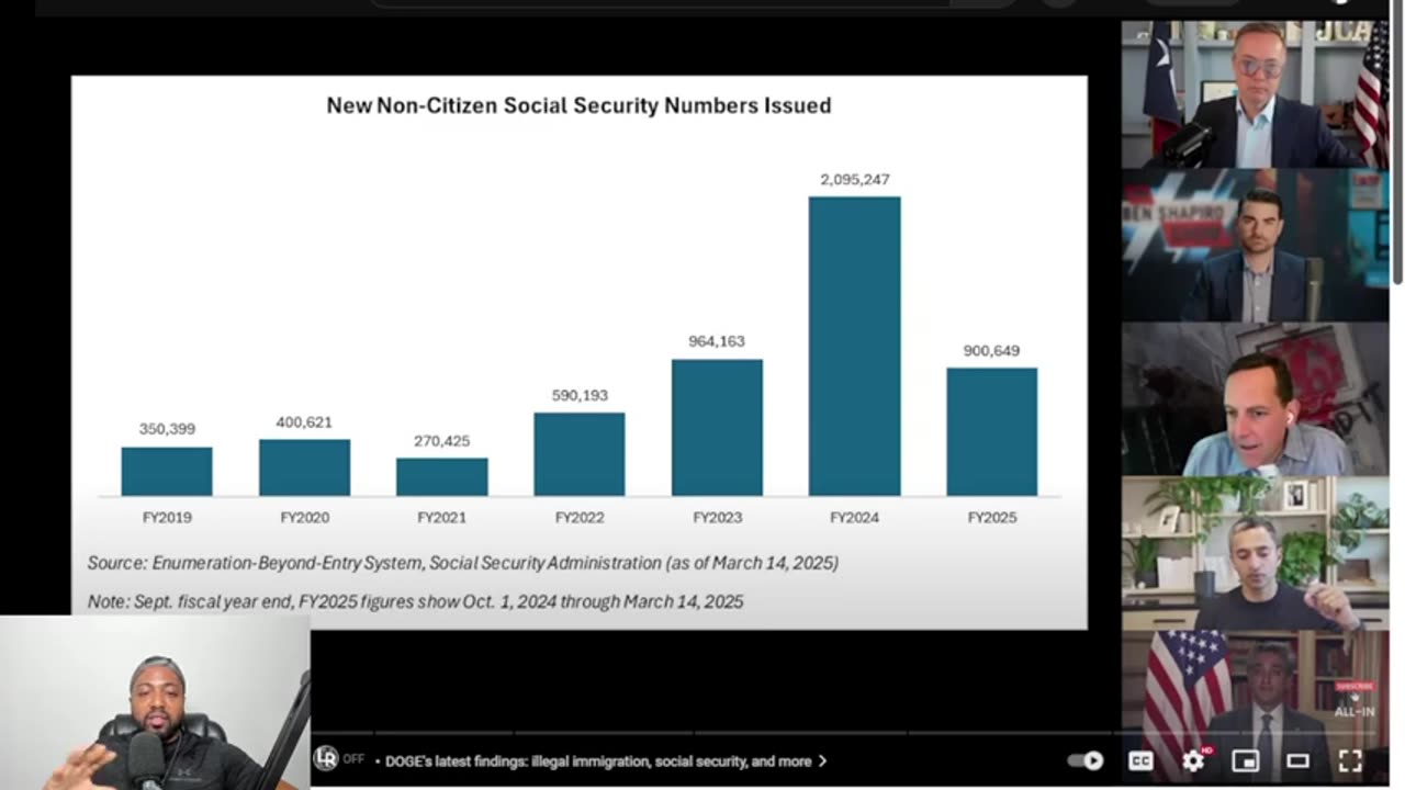 DOGE Volunteer STUNS Panel After Exposing Biden Allowing Mass Illegal Immigrants To Register To Vote