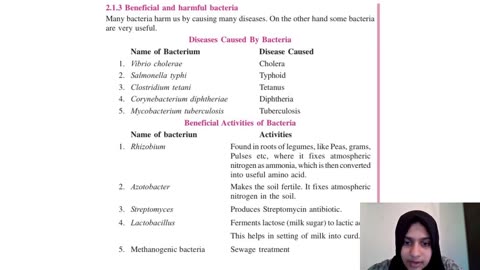Plus Two Biology Chapter 2 Part 1
