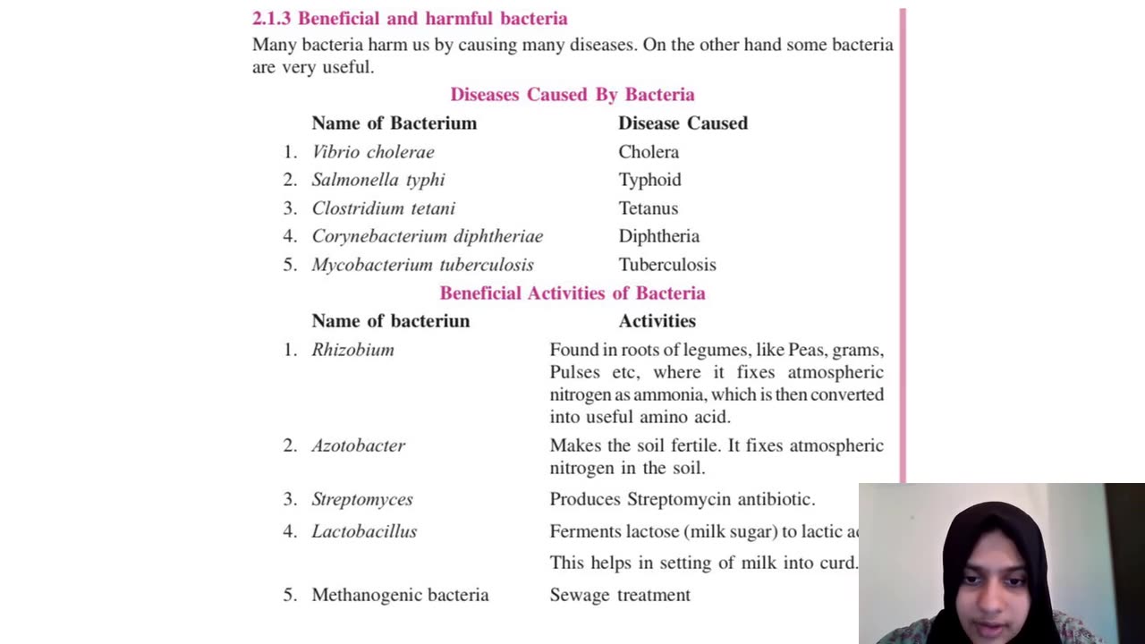 Plus Two Biology Chapter 2 Part 1