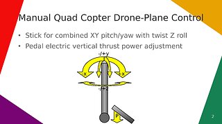 Manual Quad Copter Drone-Plane Control