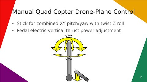 Manual Quad Copter Drone-Plane Control