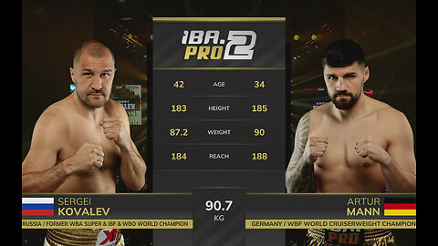 Sergei Kovalev vs Artur Mann - Apr 18 2025 - Sports Palace, Chelyabinsk, Russia