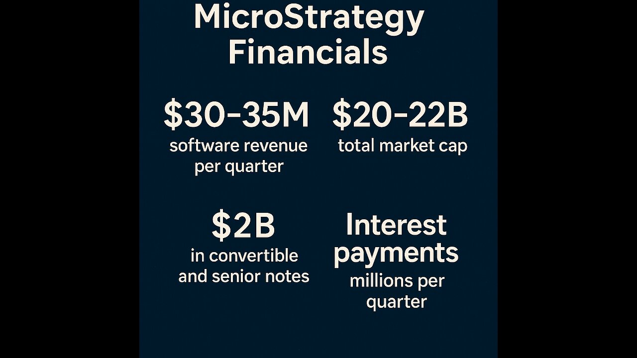Why MicroStrategy Could Be the Next FTX _ The Truth They’re Hiding