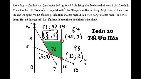 Toán 10: Một công ty cần thuê xe vận chuyển 140 người và 9 tấn hàng hóa. Nơi cho thuê xe