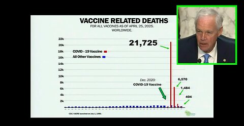 Ron Johnson States Vaccine Injured Are Still Being Ignored, Gaslit and Denied Care