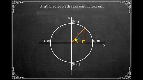 Relationship between the Pythagorean Formula and Unit Circle