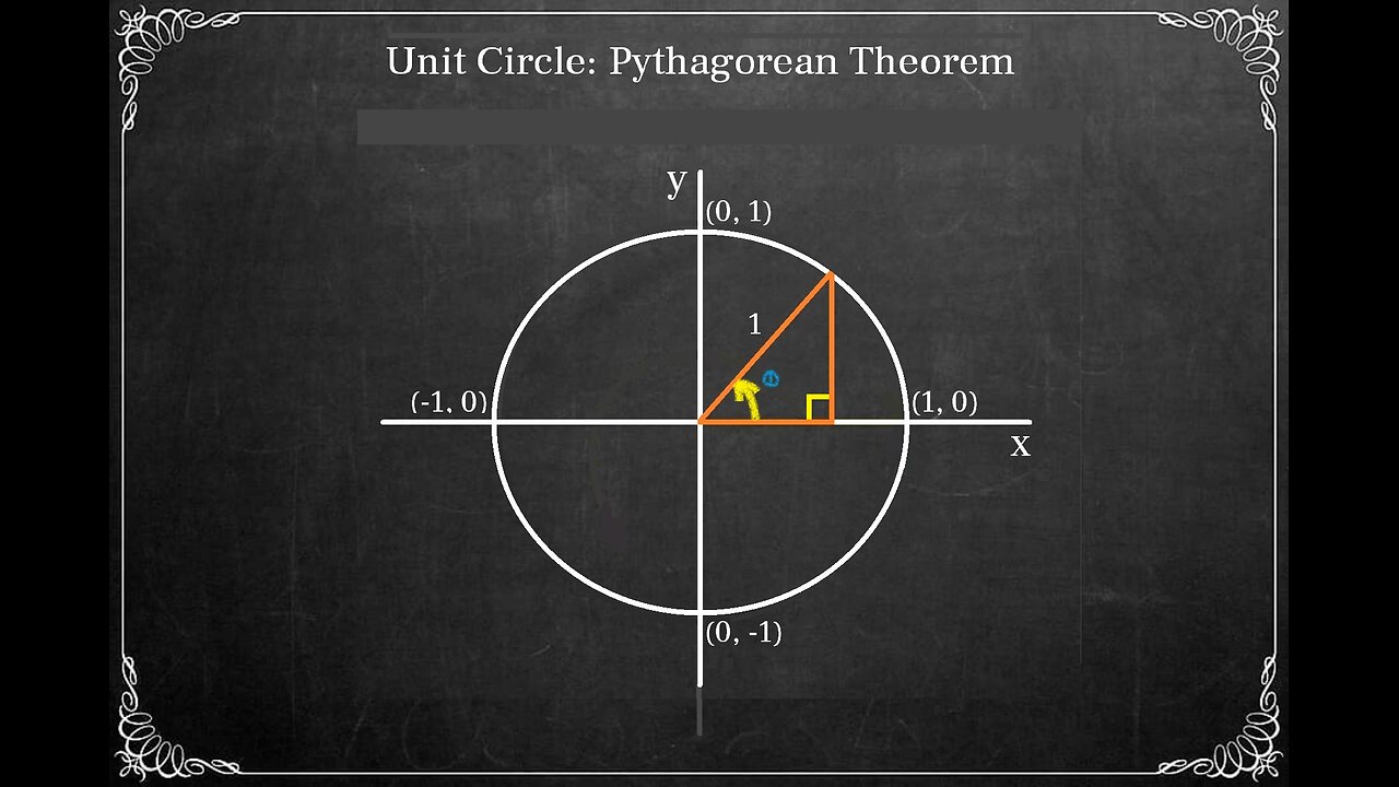 Relationship between the Pythagorean Formula and Unit Circle