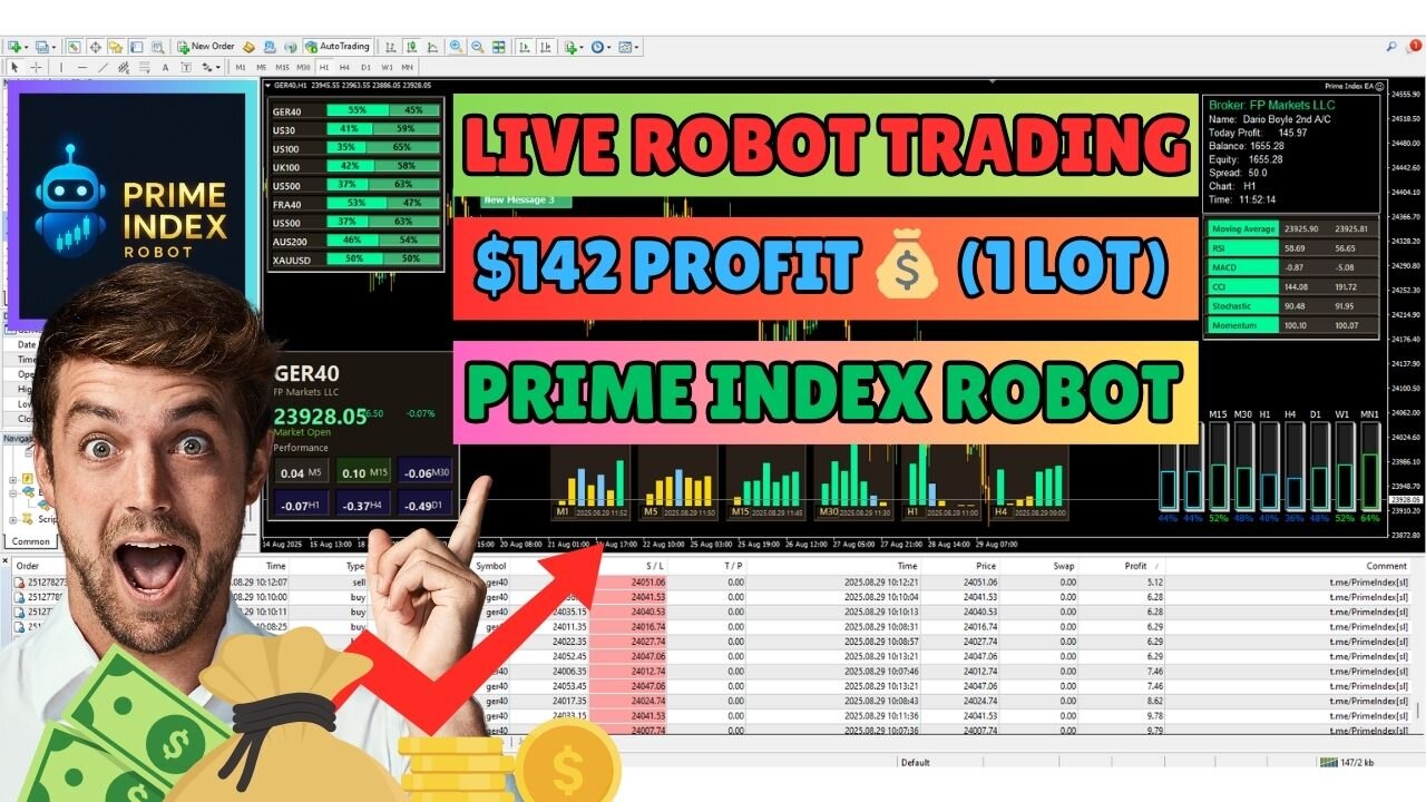 Prime Index EA Made $142 with 1 Lot Live Forex Robot Trading Profit
