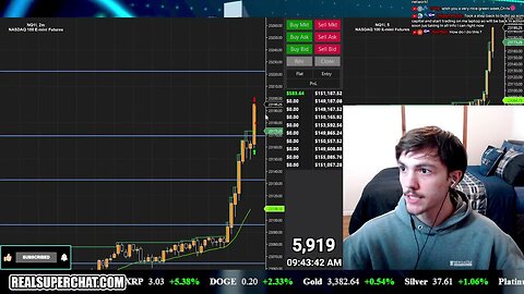 Can You Be Profitable Day Trading?