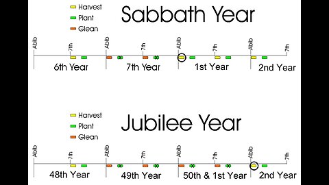 136 - Leviticus 25:1-23 - Sabbath and Jubilee Year (Part 1)